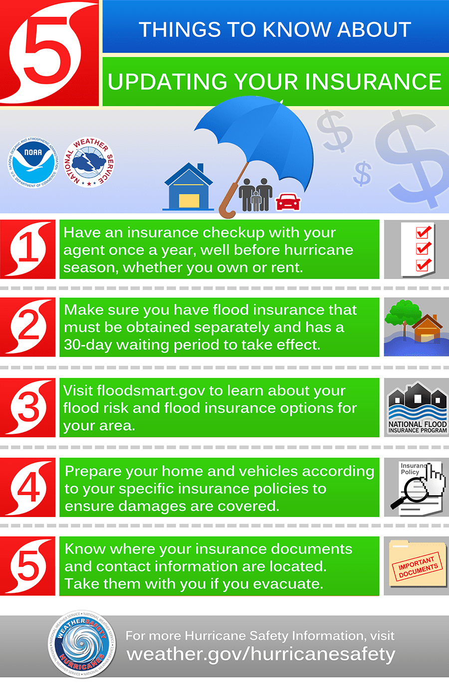 First Aid Store™ Hurricane Week / First Aid Blog