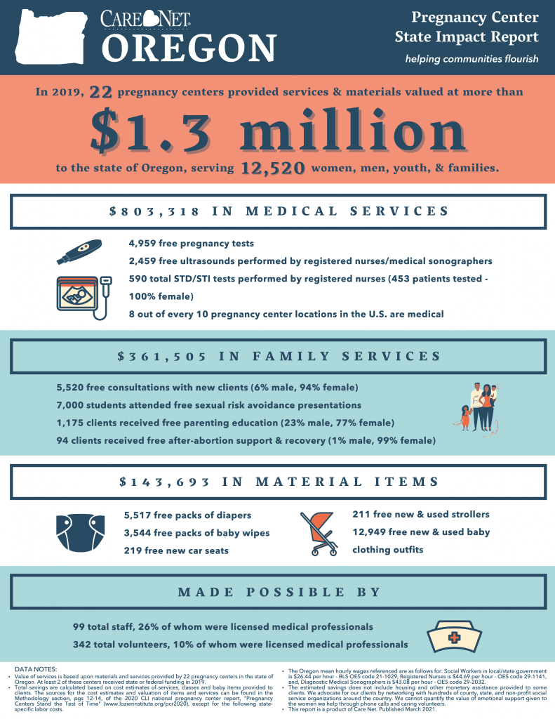 Oregon Pregnancy Centers Impact Report (Care Net) First Image