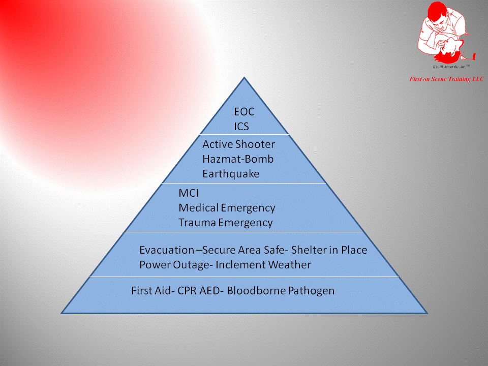 First on Scene Training LLC Emergency Response Team Training