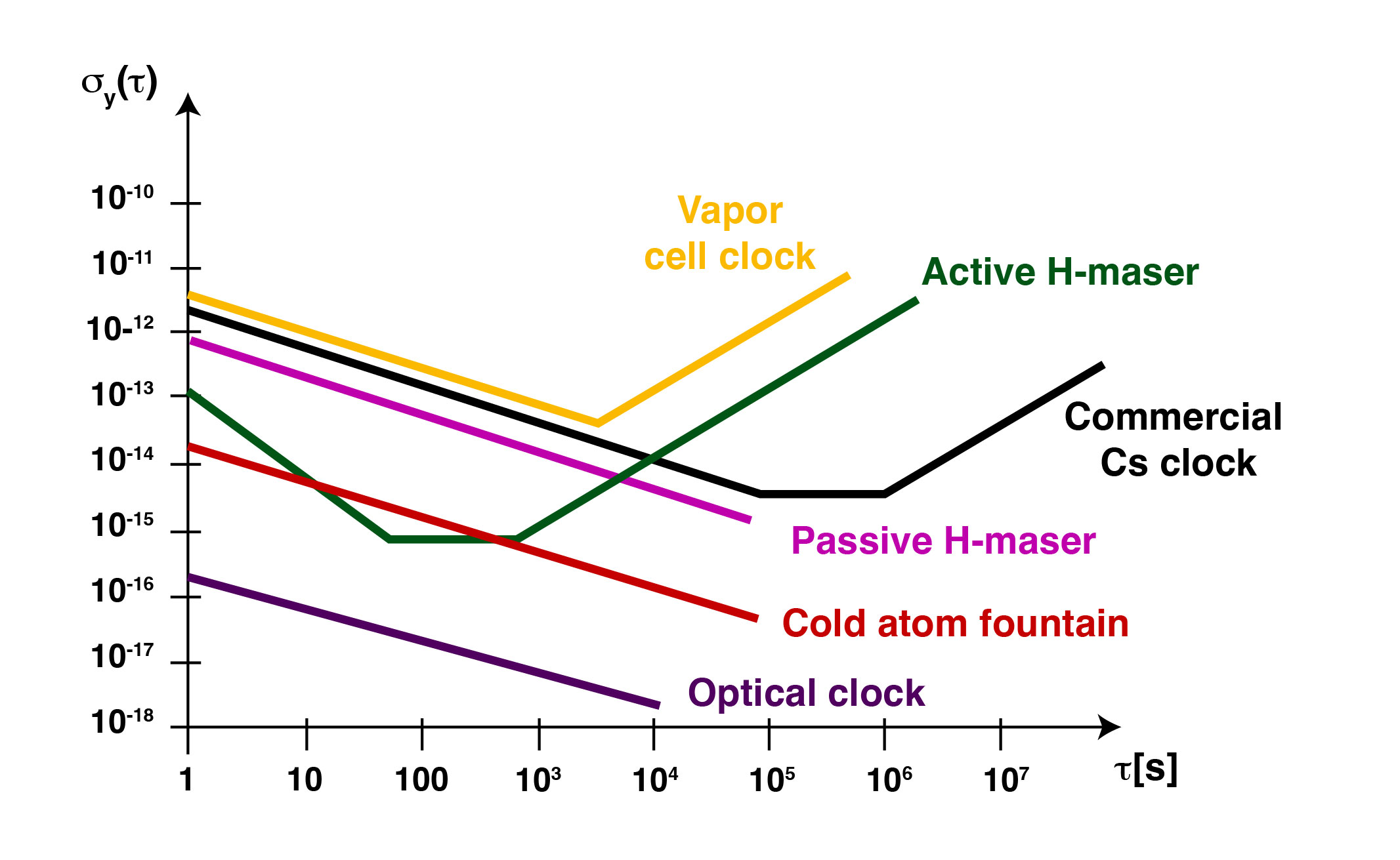 Atomic clocks FIRSTTF