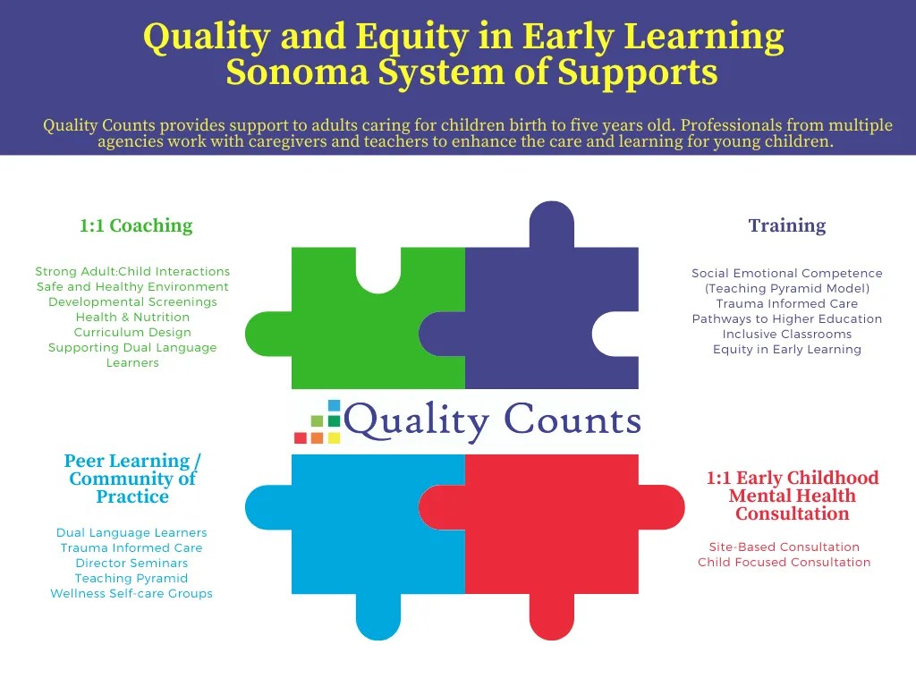 Quality Counts Sonoma First 5 Sonoma County