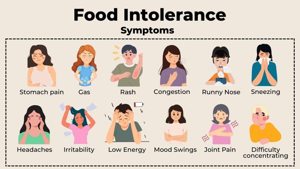 Food Intolerance Types, Symptoms, Diagnosis And Treatment