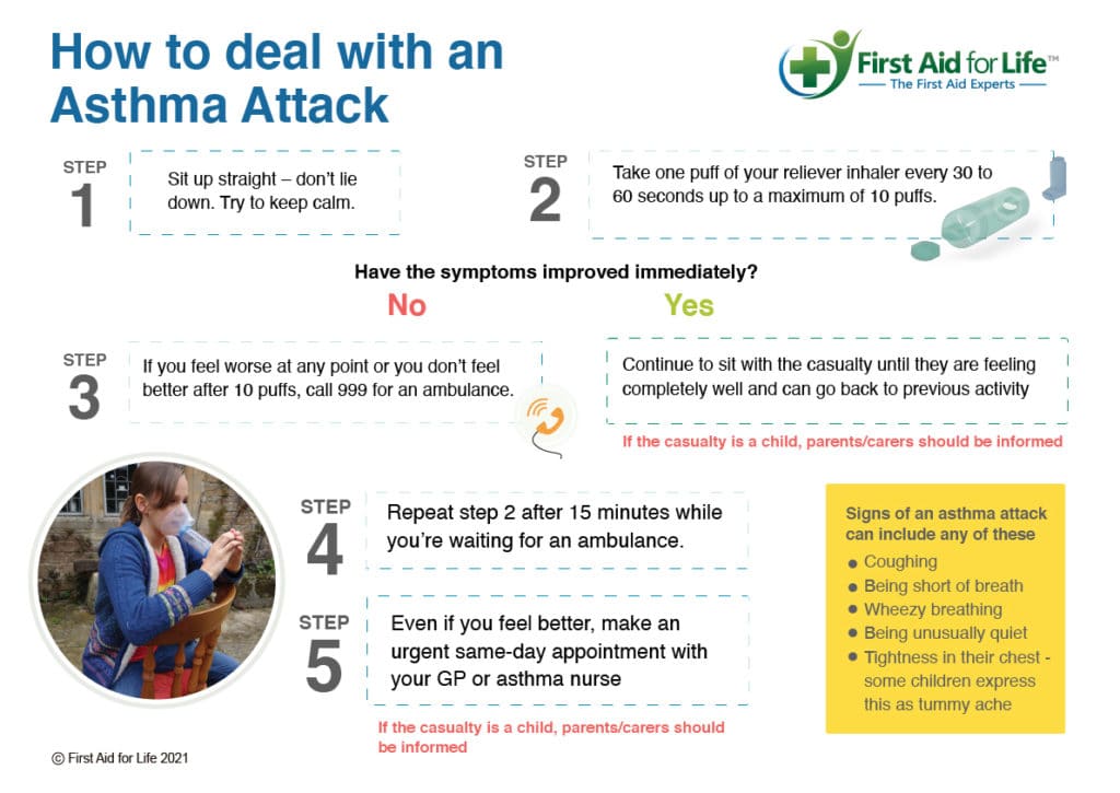 Asthma in Schools & contents of Emergency Asthma Kits First Aid for Life