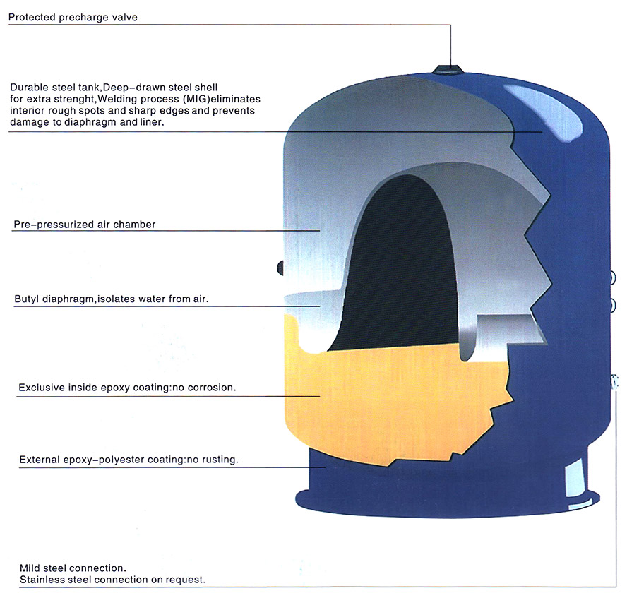 Arria Bladder Tanks Firstank