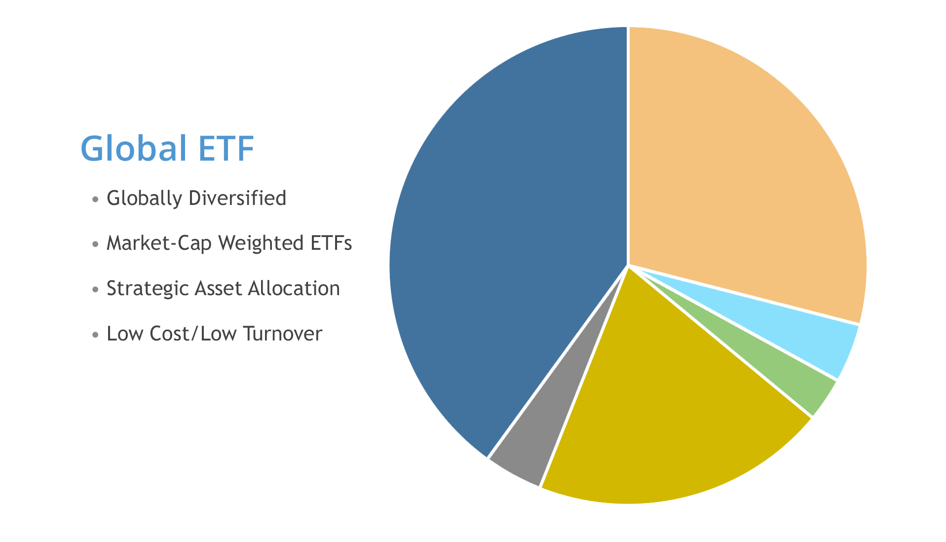Global Market Portfolio Etf