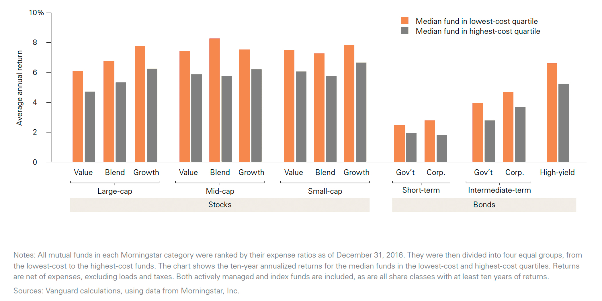 Fees and Expenses Do They Really Matter? First Ascent Asset Management