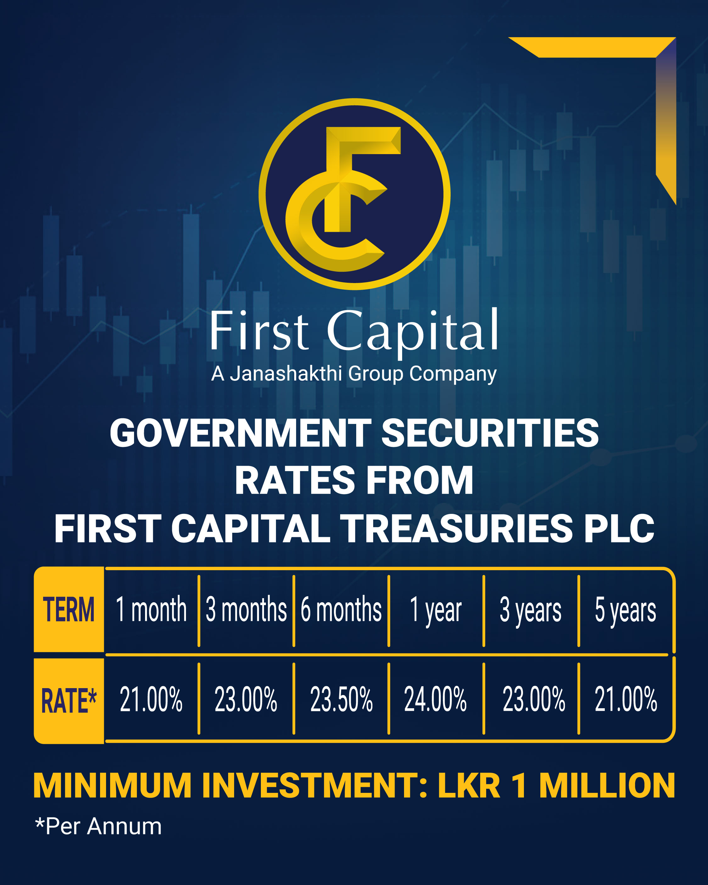 Fixed Deposit Rate Sri Lanka First Capital Holdings PLC