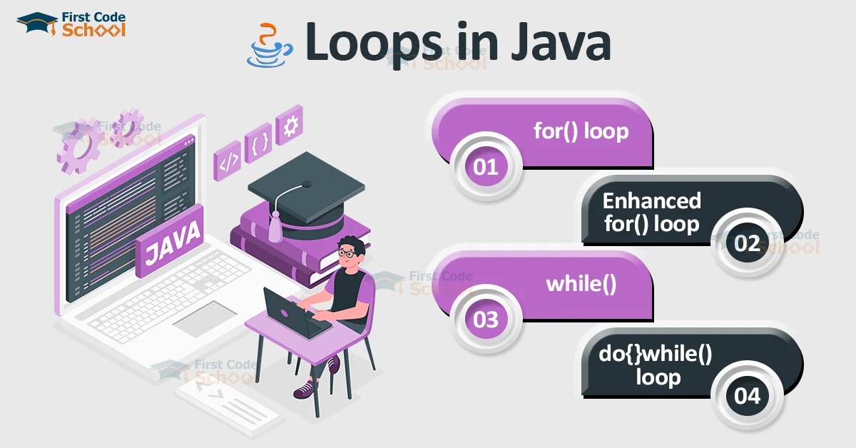 Loops in Java with Syntax and Examples First Code School