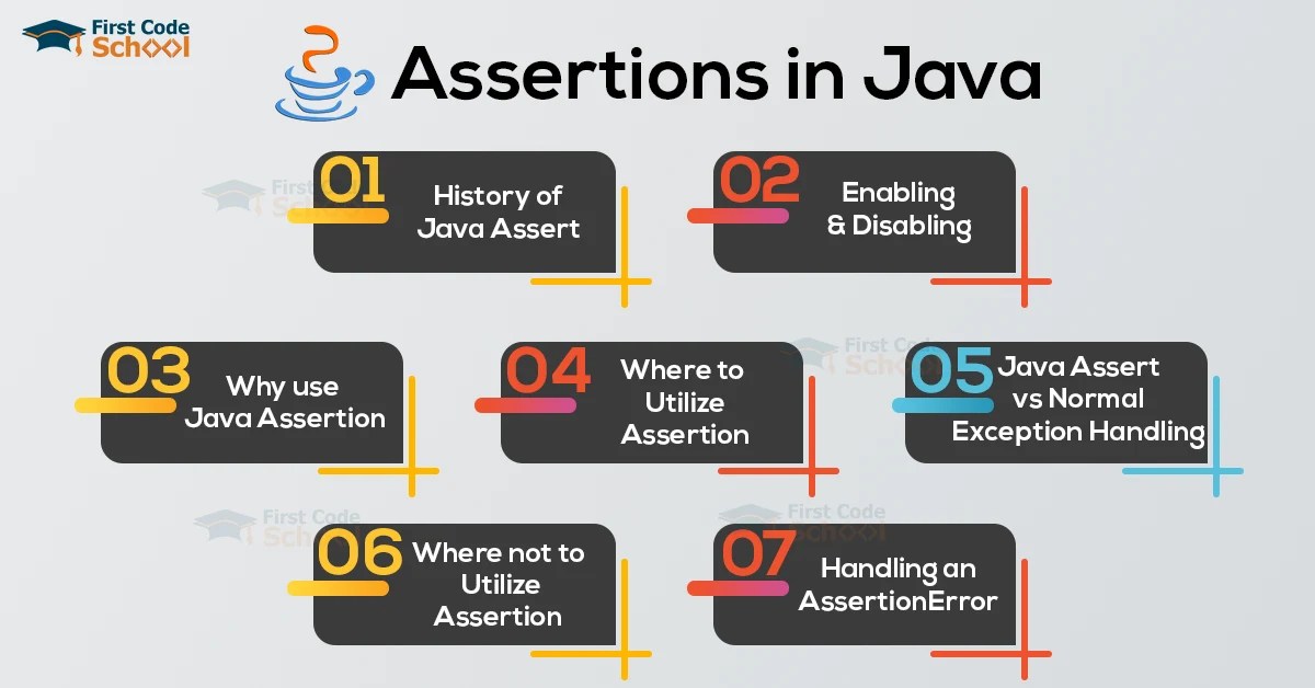 Assertions in Java First Code School