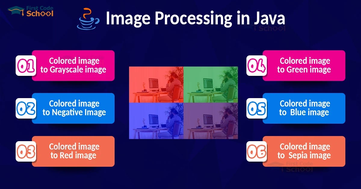 How to Convert Colored Image in Java? First Code School