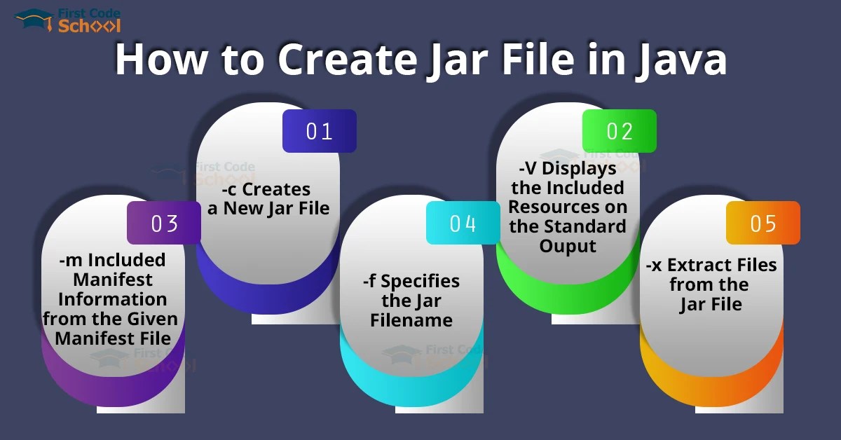 JAR Files in Java First Code School