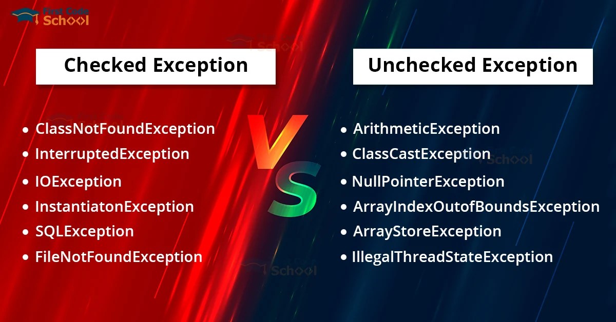 Checked vs Unchecked Exceptions in Java First Code School