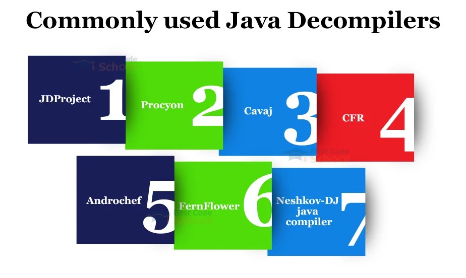 Java First Code School
