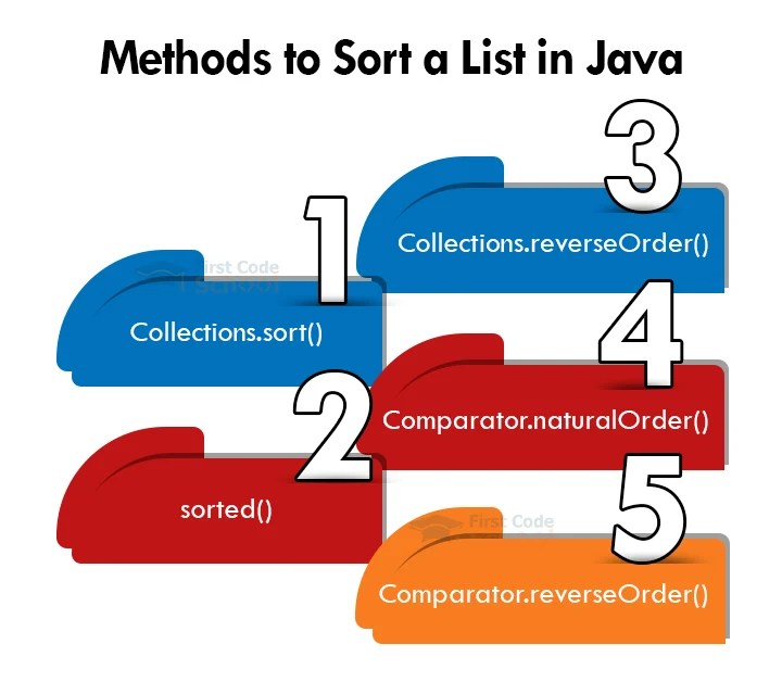 How to Sort a List in Java? First Code School