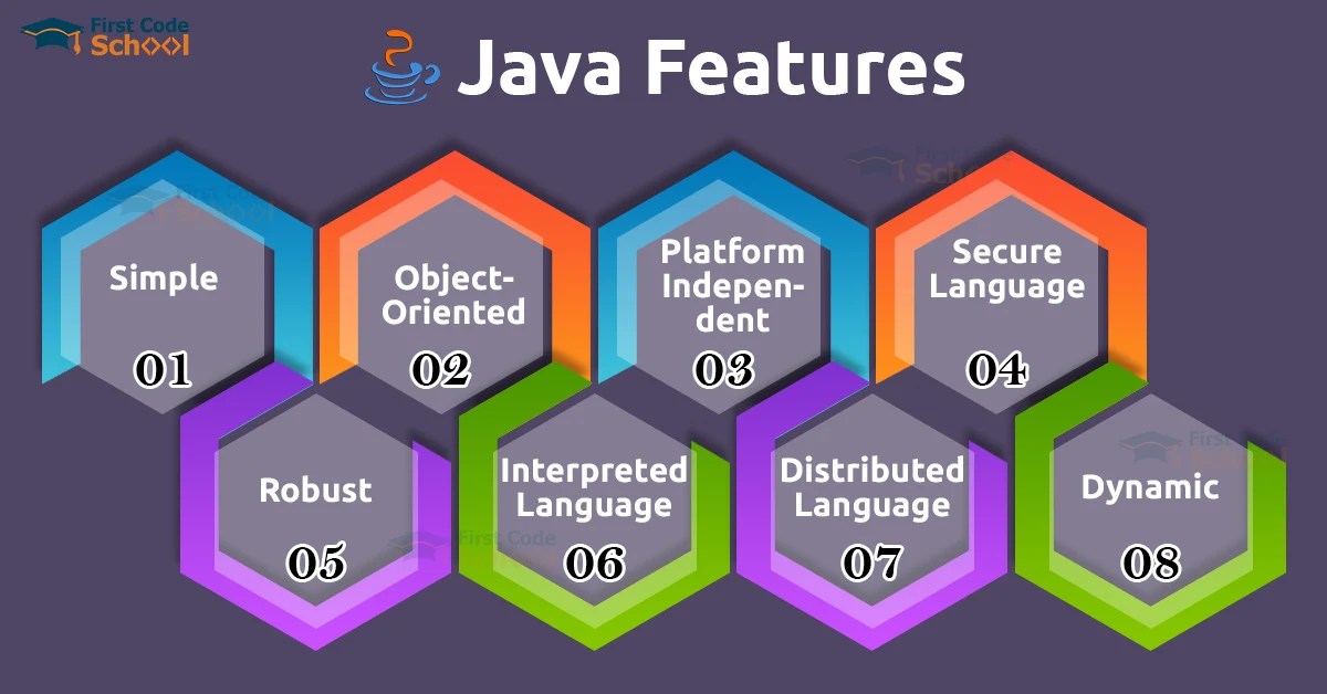 15 Features of Java that makes it a Powerful Language First Code School