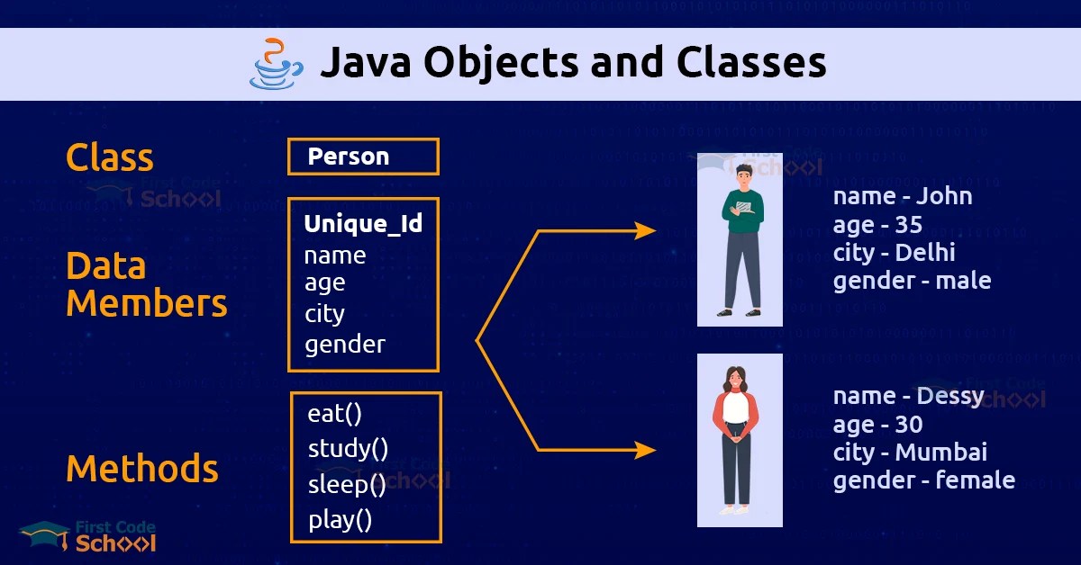 Java Objects And Classes First Code School(04)