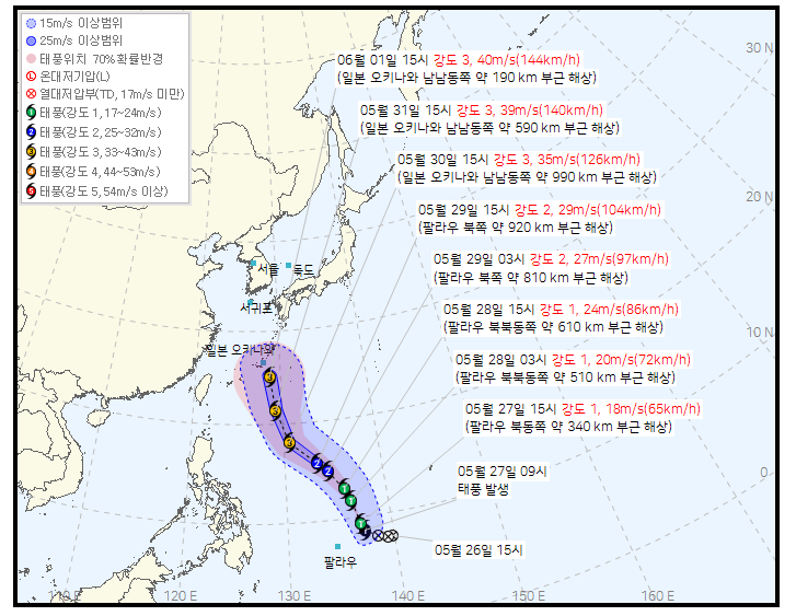 2026년 제6호 태풍 장미 예상 경로와 한반도 영향 가능성