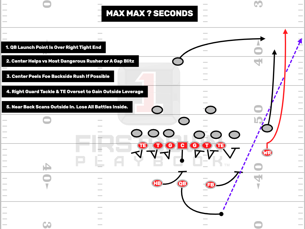 South Dakota vs South Dakota State What Can We Learn? FirstDown PlayBook