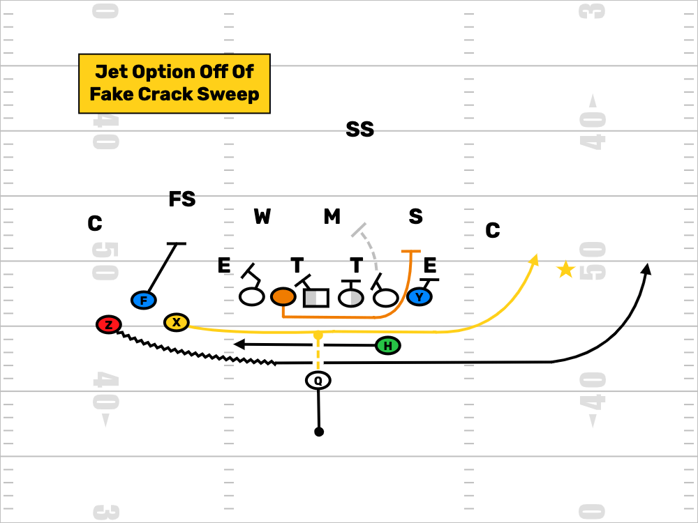 Jet Sweep Option Trick Play FirstDown PlayBook