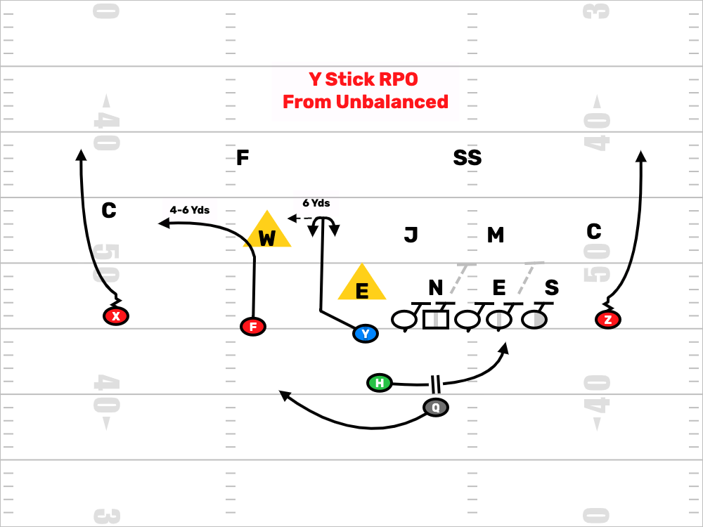 RPO Football Archives FirstDown PlayBook