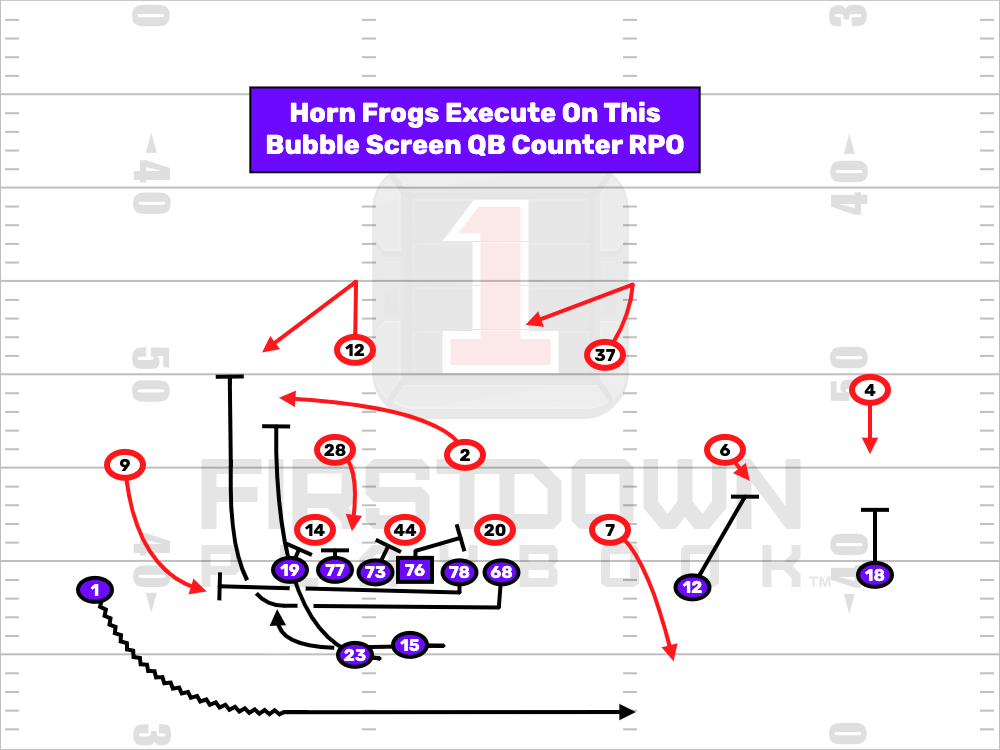 All 22 Tuesday TCU Bubble QB Counter RPO FirstDown PlayBook