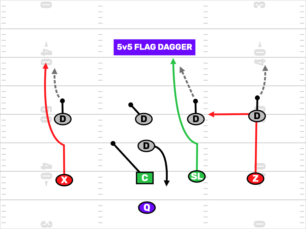 Attack Flag Football Quarters Coverage Part 2 FirstDown PlayBook