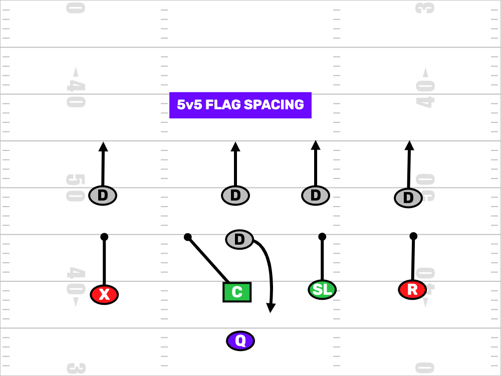 Attack Flag Football Quarters Coverage Part 1 FirstDown PlayBook