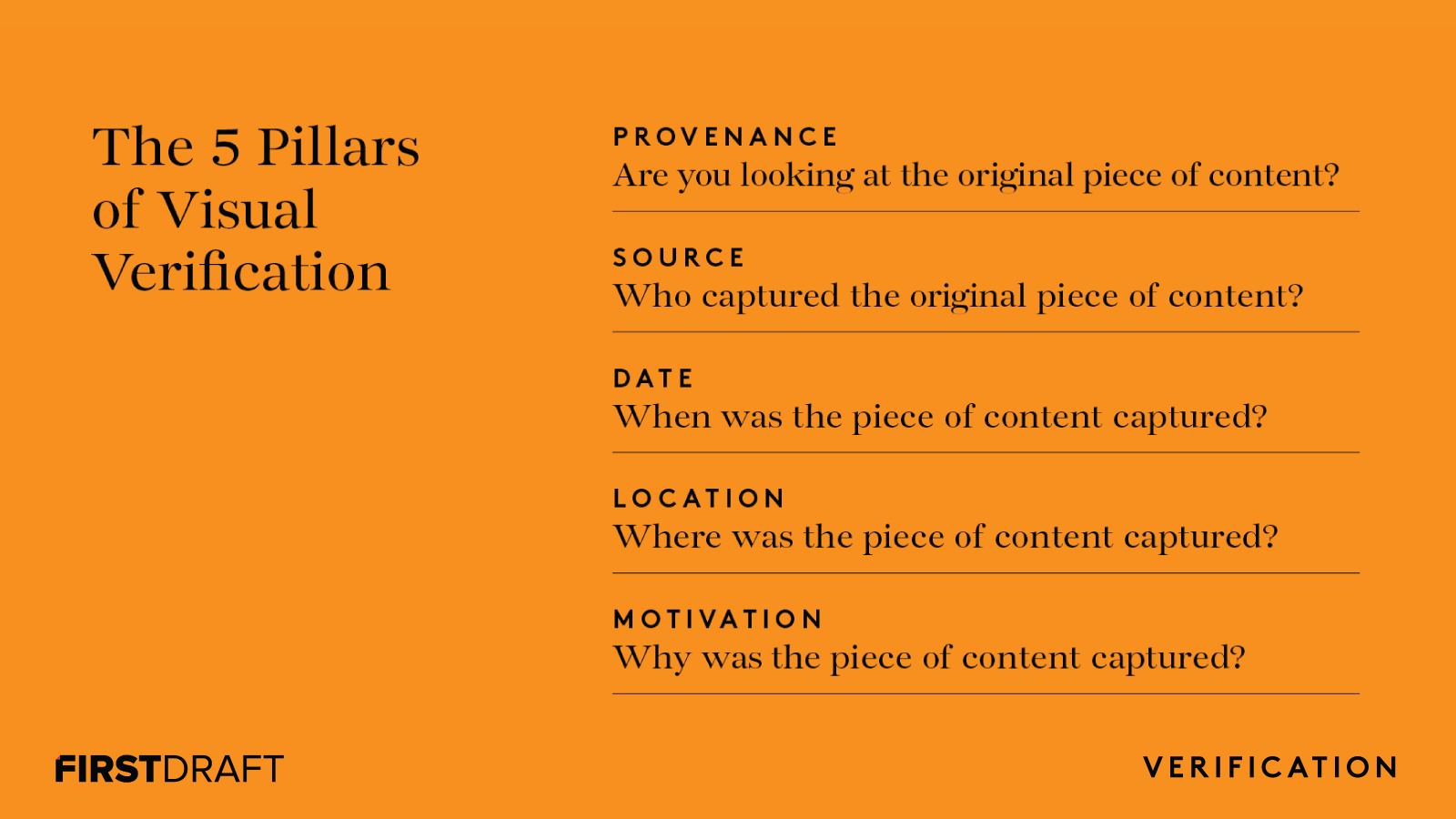 Verifying online information The absolute essentials