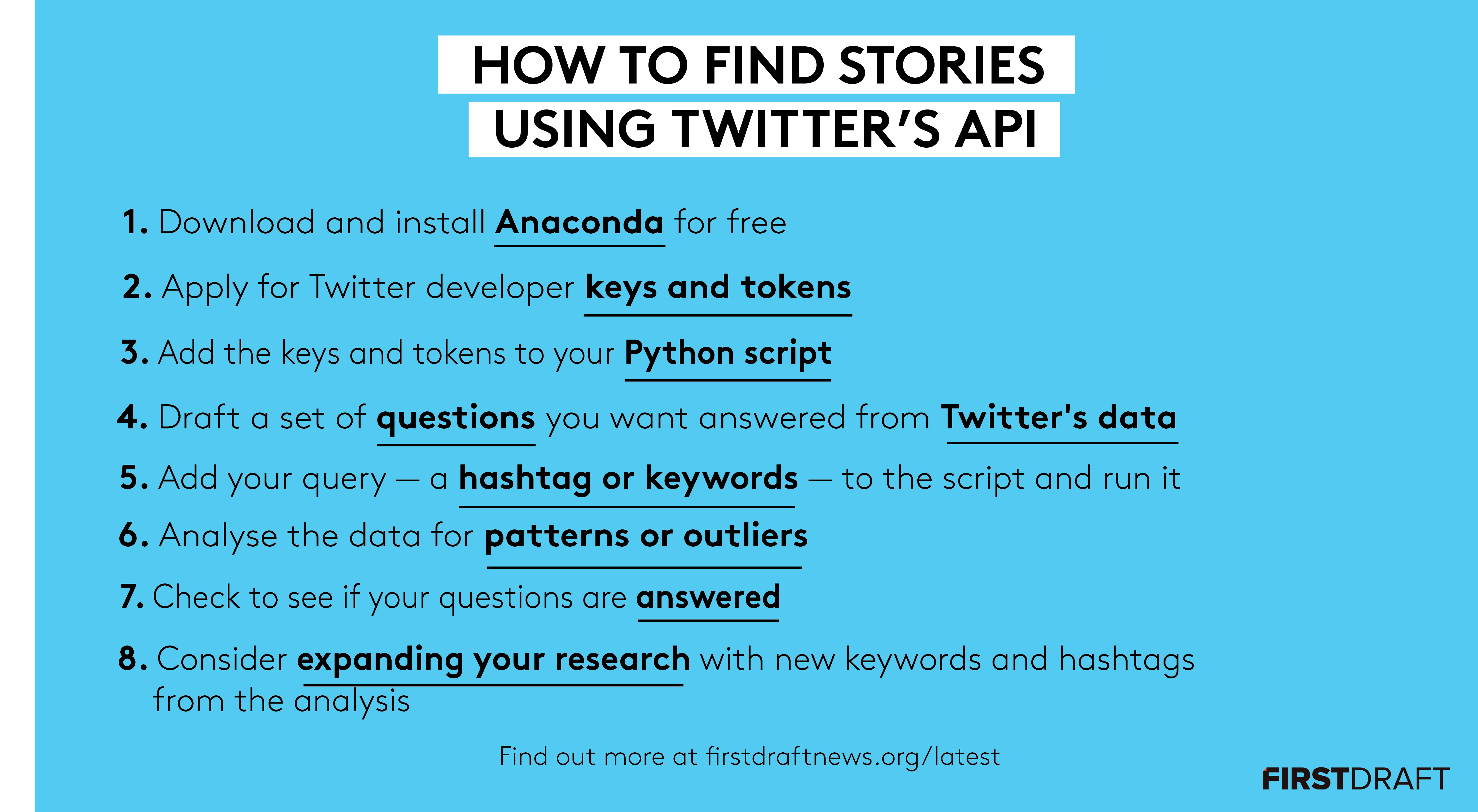 How to investigate health misinformation (and anything else) using