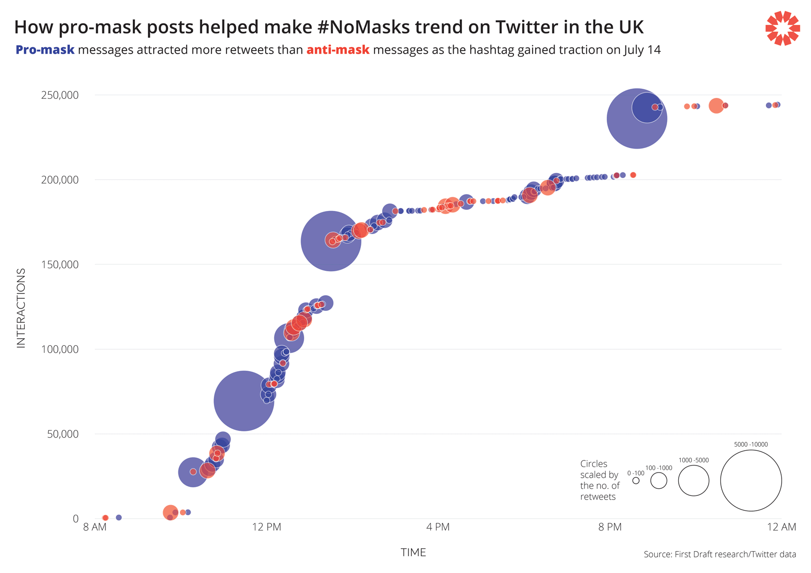 Top 129+ Animated bubble chart