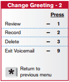 8x8 Voicemail Quick Reference Guide – FirstFleet Support