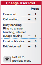 8x8 Voicemail Quick Reference Guide – FirstFleet Support