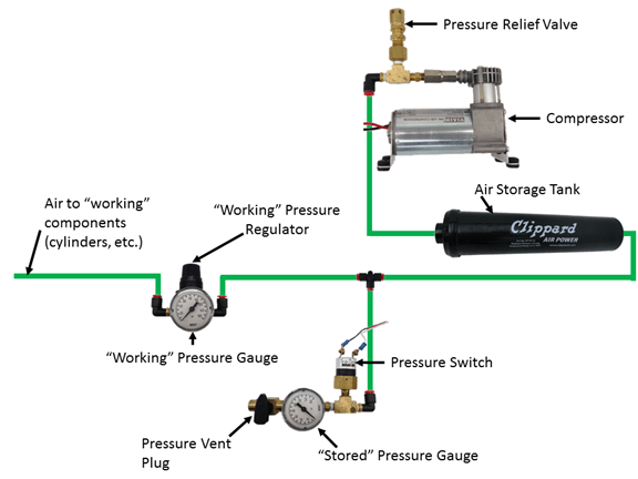 FIRST Robotics Competition 2017 Game and Season Manual