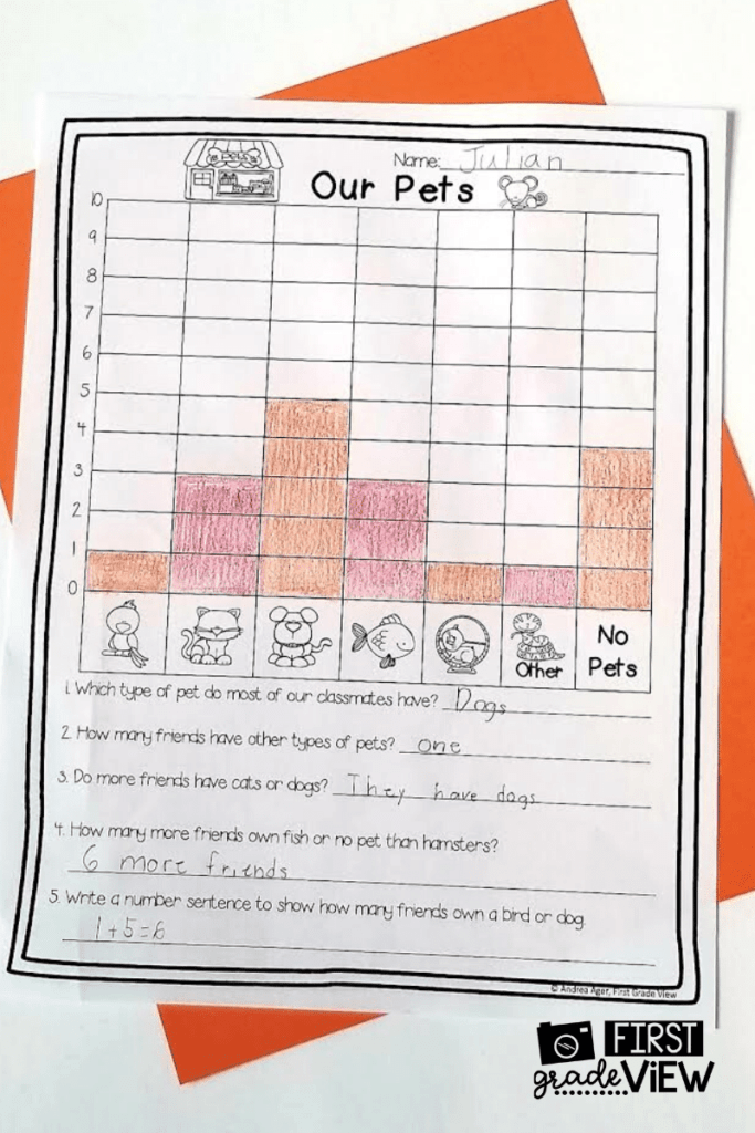 Data and Graphs for First Graders Made Easy - First Grade View