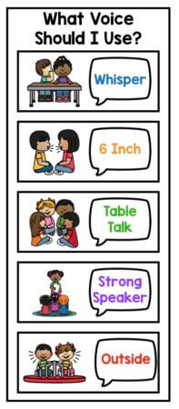 Teaching Kids Appropriate Classroom Voice Level - Firstieland