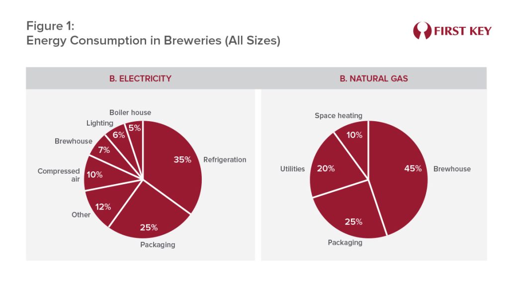 Brewery Modulation Optimizing Energy Efficiency Through Modulation and