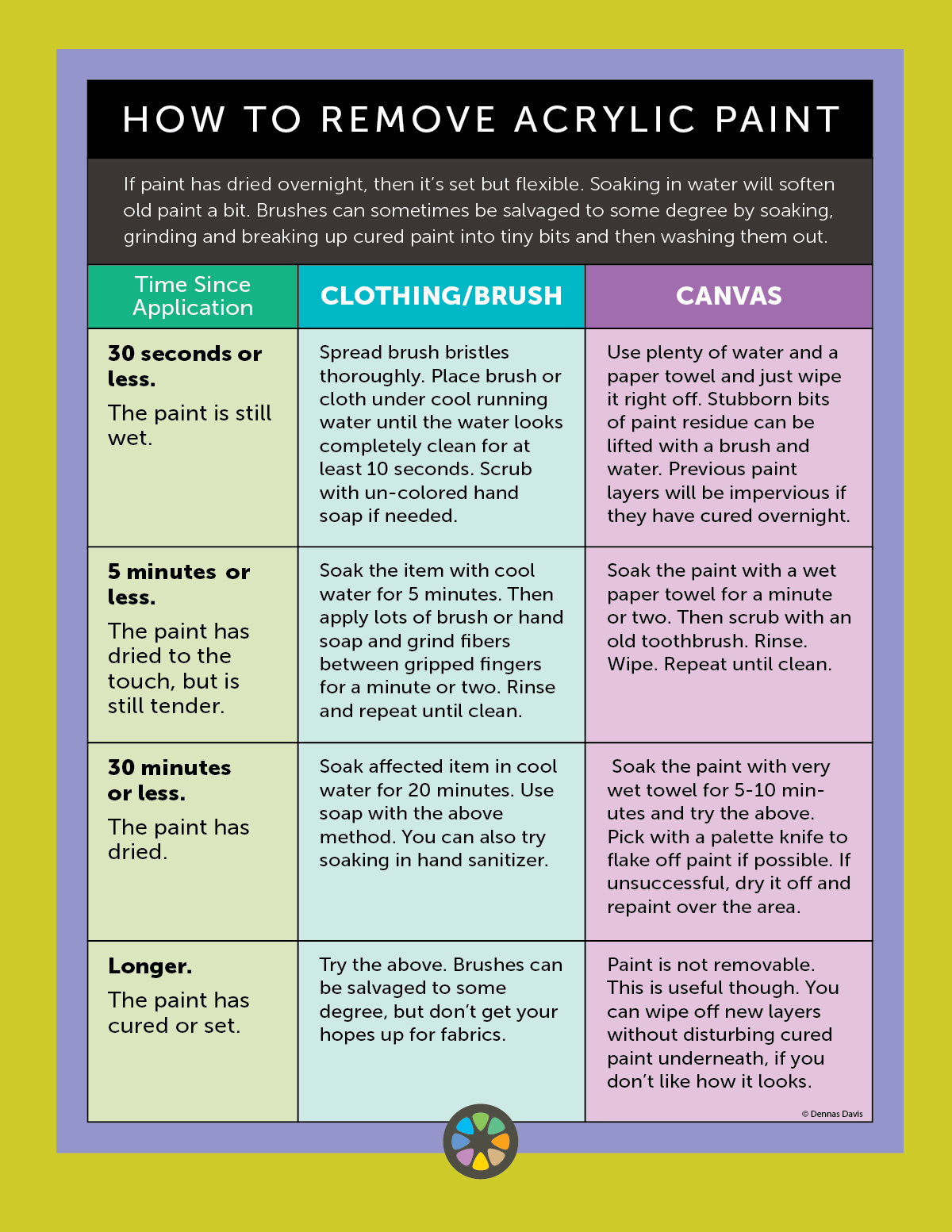 How To Remove Acrylic Paint Firstlight