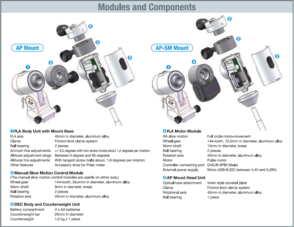 Vixen Advanced Polaris SM (AP) Motorised Modular EQ Mount First Light