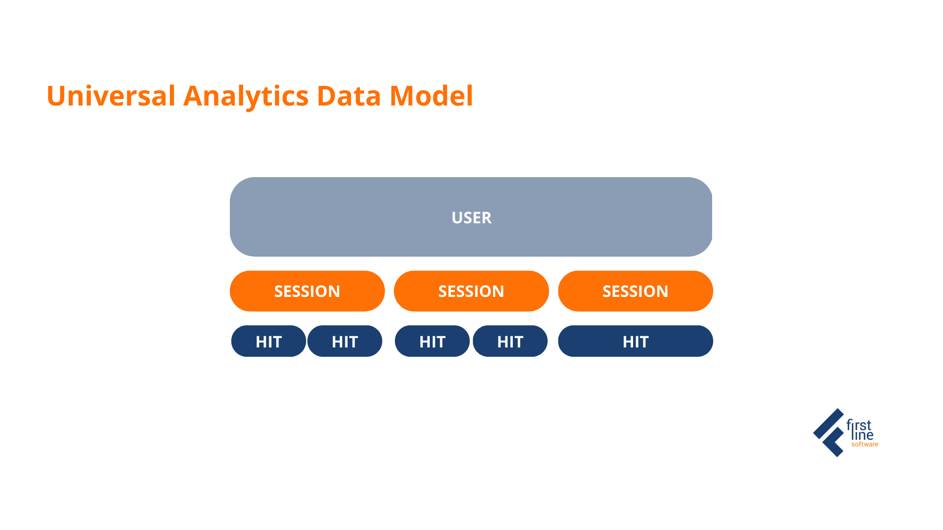 Elevate Your Analytics Game It's Time to Move to GA4