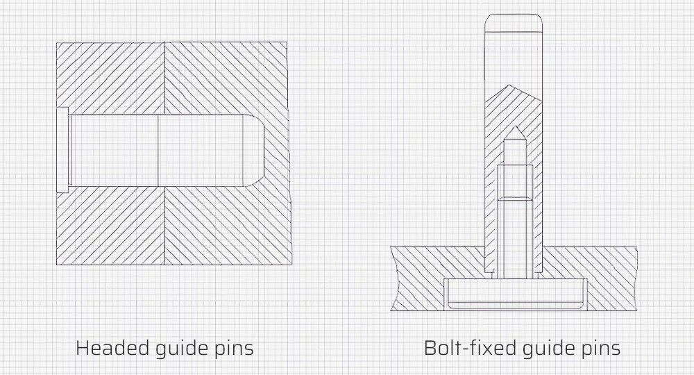 Guide Pins and Guide Bushings in Injection Molds First Mold