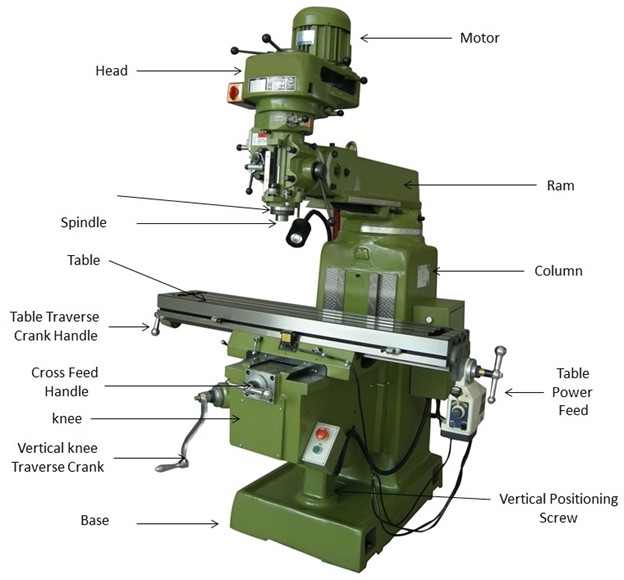 Guide to Milling Machines: Types, Functions, and Applications