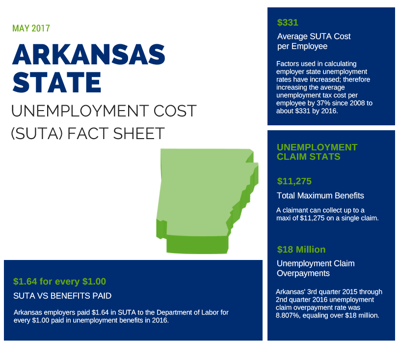 Fast Unemployment Cost Facts For Arkansas First Nonprofit Companies
