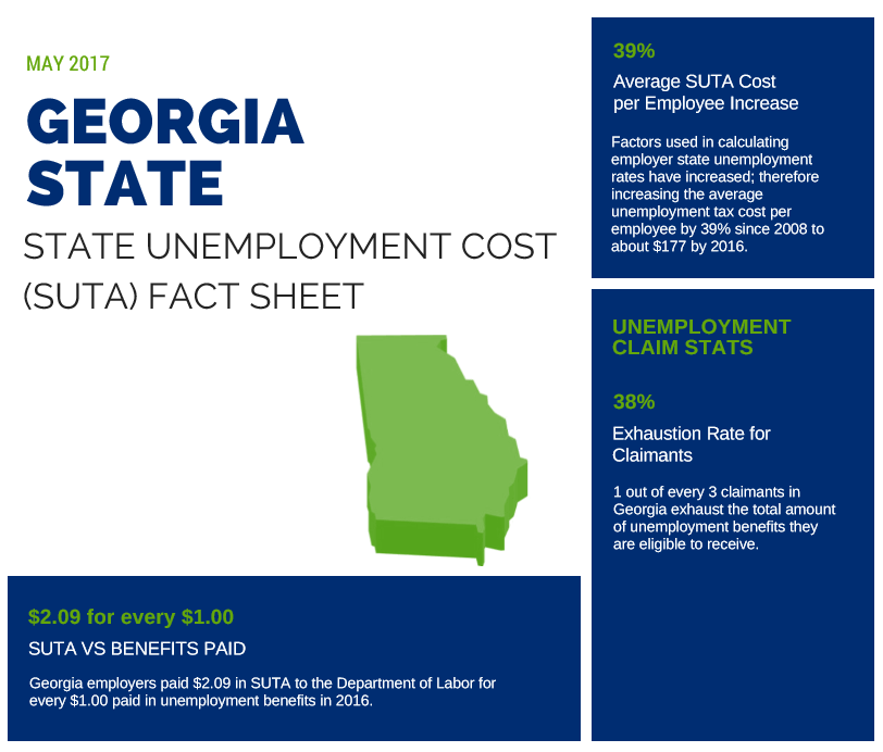Fast Unemployment Cost Facts for First Nonprofit Companies