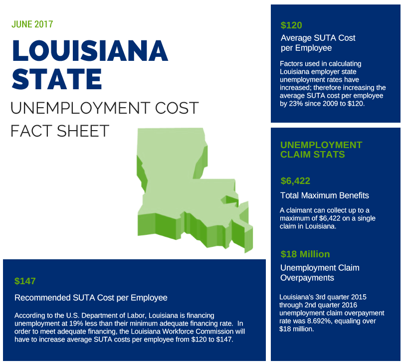 Fast Unemployment Cost Facts for Louisiana First