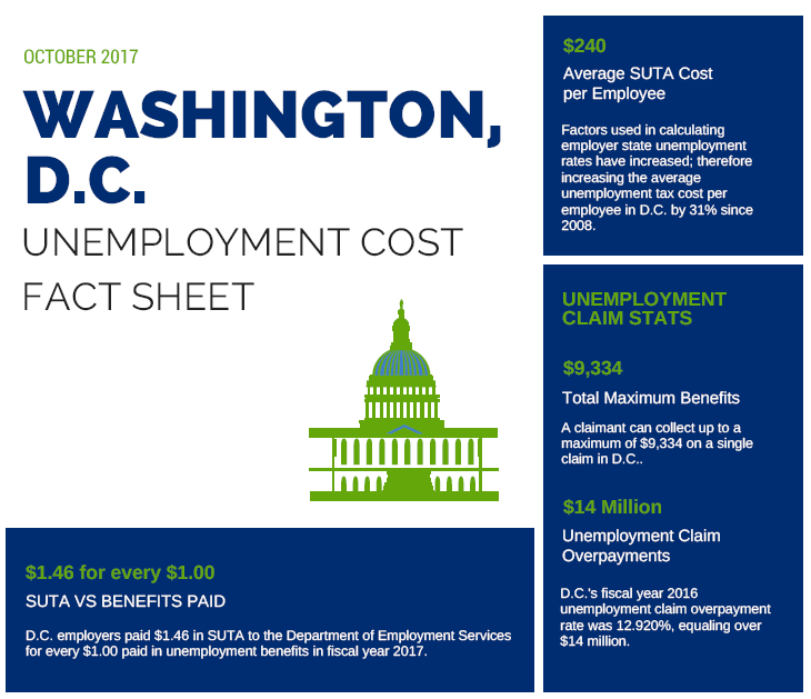 Employee Benefits Complete Payroll Solutions