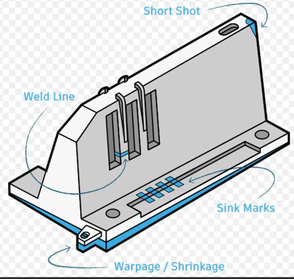 The Most Common Injection Molding Issues When Manufacturing A Plastic