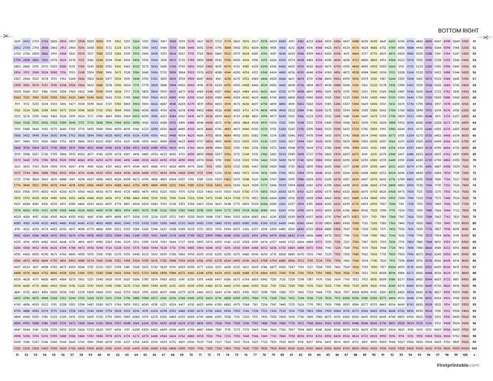 Multiplication Charts And Tables Free PDF Printables(09)