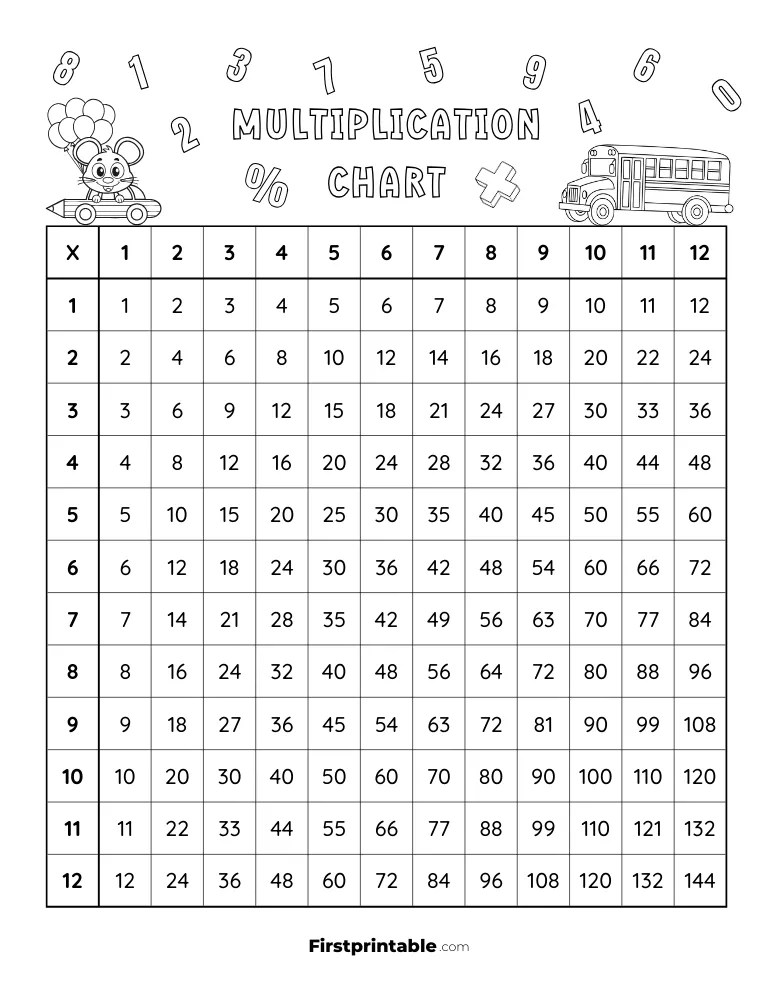 Multiplication Charts And Tables Free PDF Printables