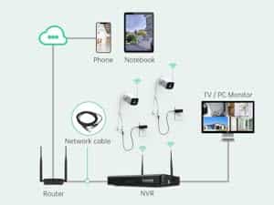 Wireless Outdoor Security Camera Waterproof | Indoor Outdoor