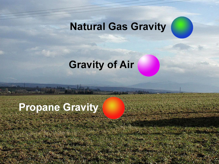 Comparison with Propane Peoples Natural Gas First Responder Utility